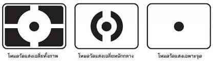 การควบคุมกล้องเบื้องต้น – Center for Effective Learning and Teaching